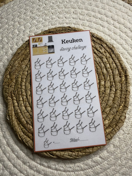 Keuken challenge open bedrag